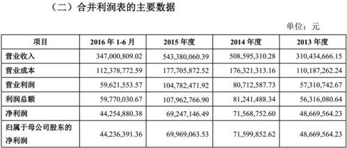 IPO審核大慘案 審6否5，3家凈利潤過億企業(yè)為何被否？文化藝術(shù)交流活動策劃的異常警示